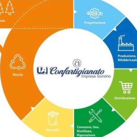 webinar economia circolare